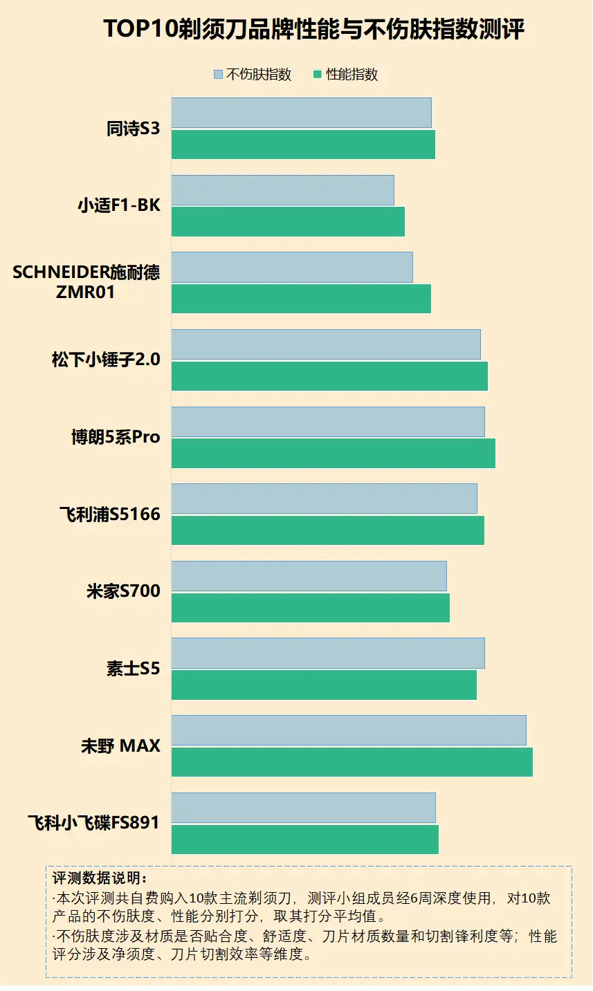 GTS vs GT：显卡大对决，性能差异揭秘  第5张