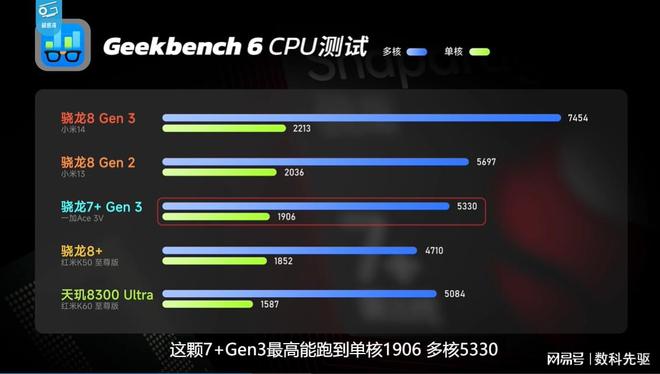 硬盘分区大对决：骁龙VS七彩虹，谁更胜一筹？  第3张