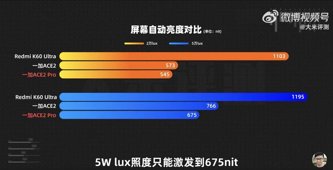 硬盘分区大对决：骁龙VS七彩虹，谁更胜一筹？  第4张