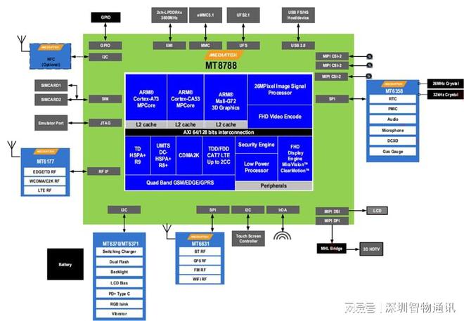 DDR4内存助力手机飞速前行，十大关键性因素解析  第1张