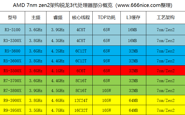 ddr ddr2 ddr3 DDR3内存震撼对比！性能飙升，功耗降低，价格逐步流行  第1张