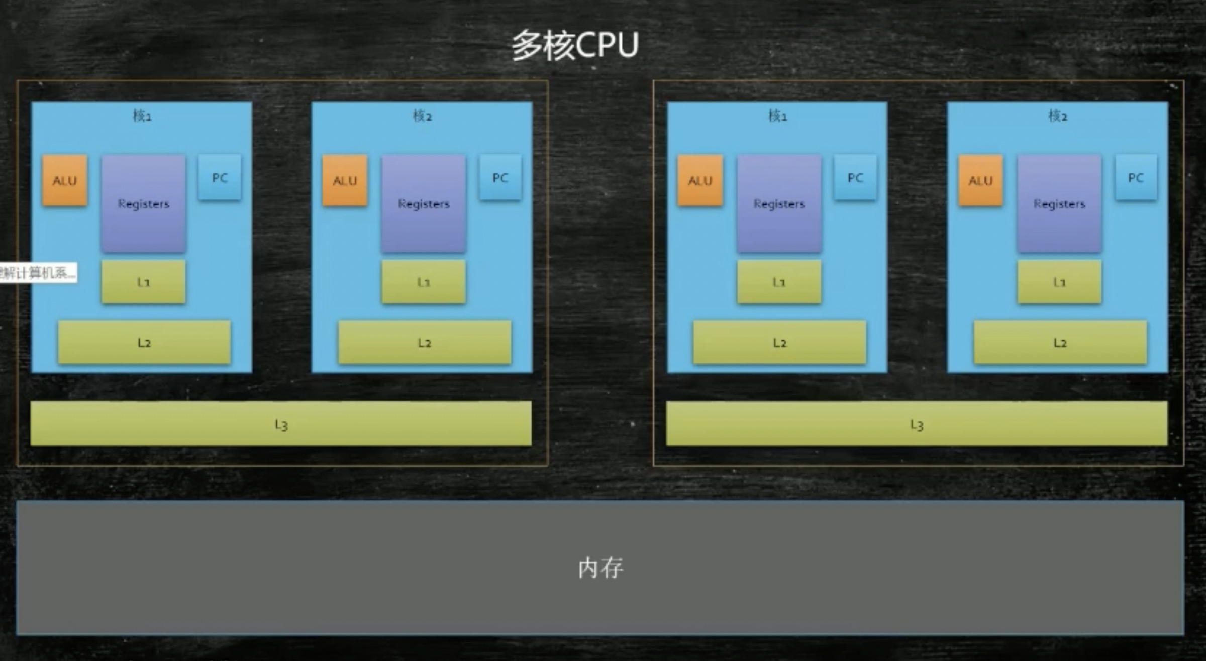 ddr ddr2 ddr3 DDR3内存震撼对比！性能飙升，功耗降低，价格逐步流行  第5张