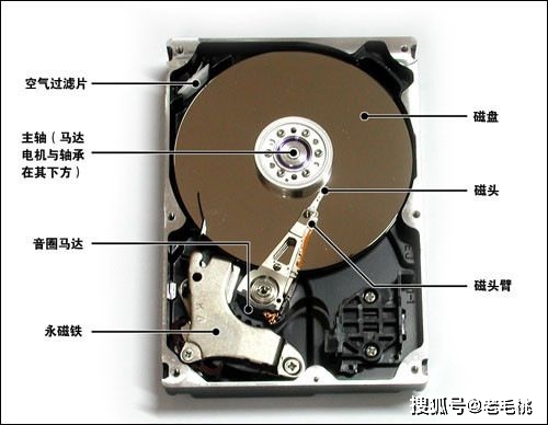 SSD固态硬盘VS U盘：速度对比，容量对决，稳定性大比拼  第2张