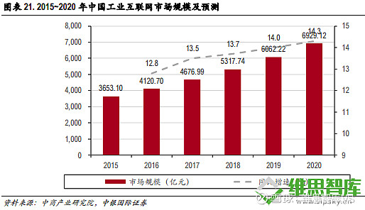 5G时代来临！网络速度飙升，智能手机再进化，物联网大爆发  第3张