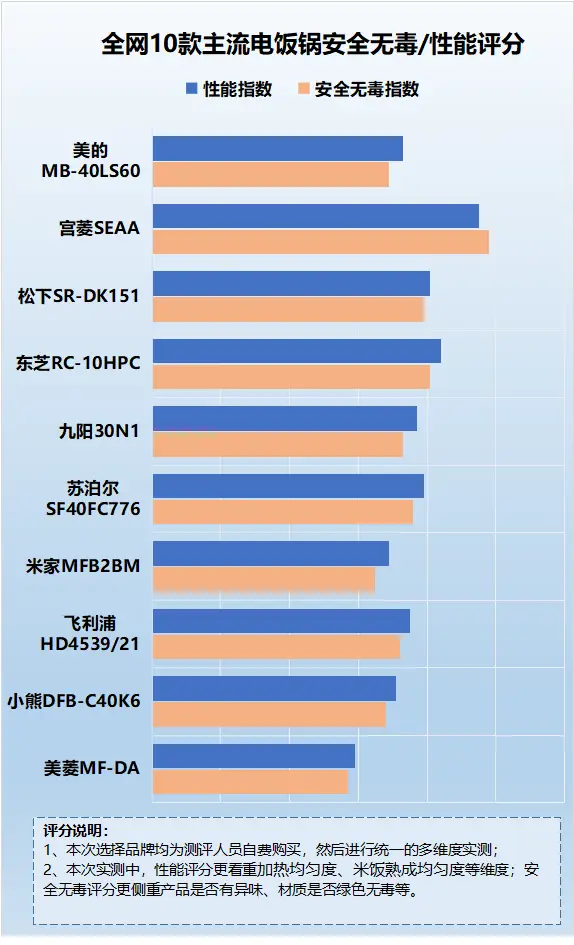 5G手机能耗大揭秘：A品牌顶级，D品牌短板显现  第4张