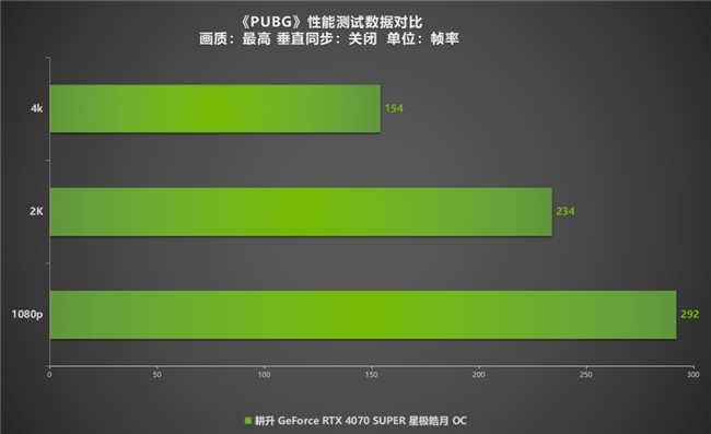 显卡DDR技术：游戏画质翻倍，渲染速度飙升  第2张