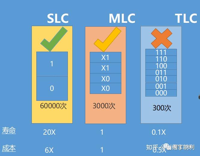 SSD选购全攻略：速度、容量、价格三不误  第1张