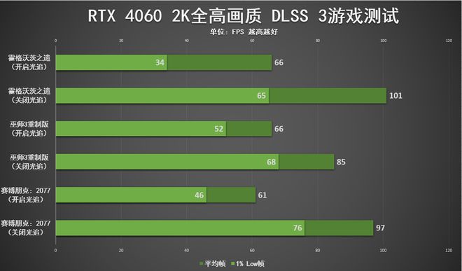 GT240显卡能否应对4K？揭秘真相并提升显示品质  第1张