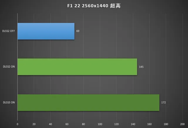 GT240显卡能否应对4K？揭秘真相并提升显示品质  第4张