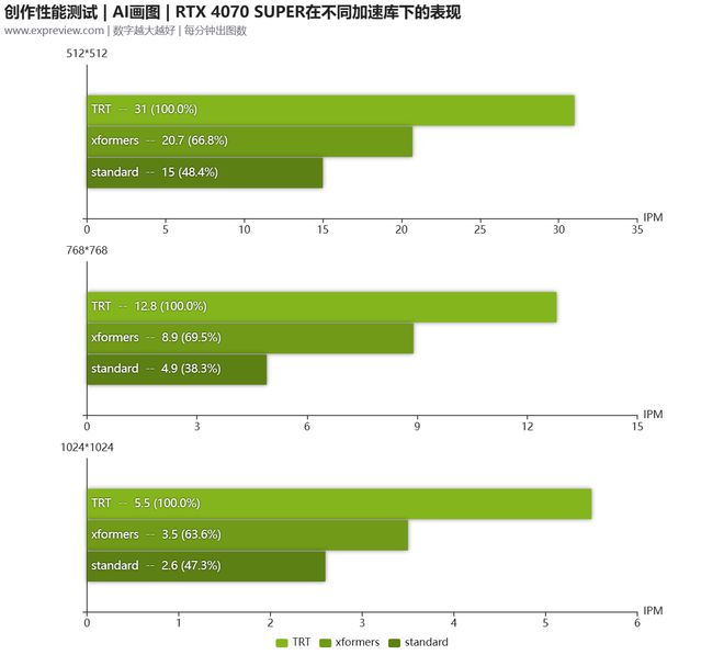 GT 9600显卡不亮，硬件维修之旅揭秘  第2张