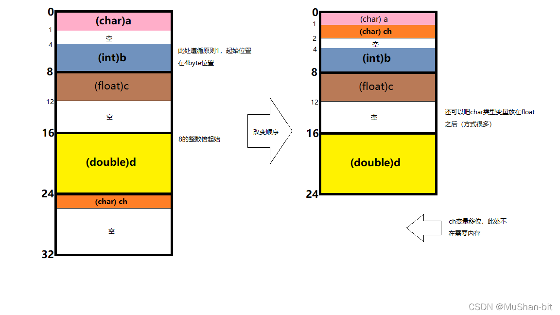 ddr2 和ddr DDR RAM VS DDR2 RAM：性能对比揭秘  第6张
