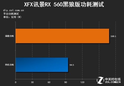 GT240显卡D3 vs D5：谁更省电？揭秘真实能耗数据  第2张