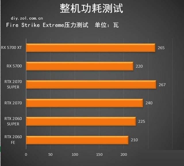 GT240显卡D3 vs D5：谁更省电？揭秘真实能耗数据  第7张