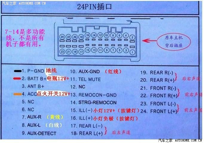 音响接线揭秘：如何选择优质连线提升音质？  第5张