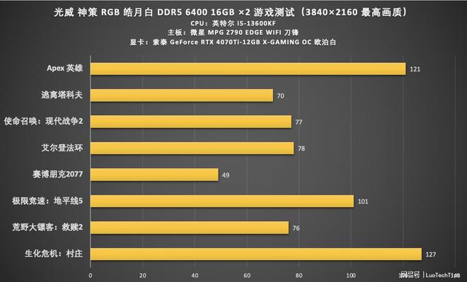 ddr3与ddr5 DDR3还是DDR5？硬件工程师亲授选购秘籍  第5张