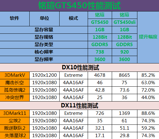 NVIDIA GT240显卡：性能超群，游戏必备神器  第7张