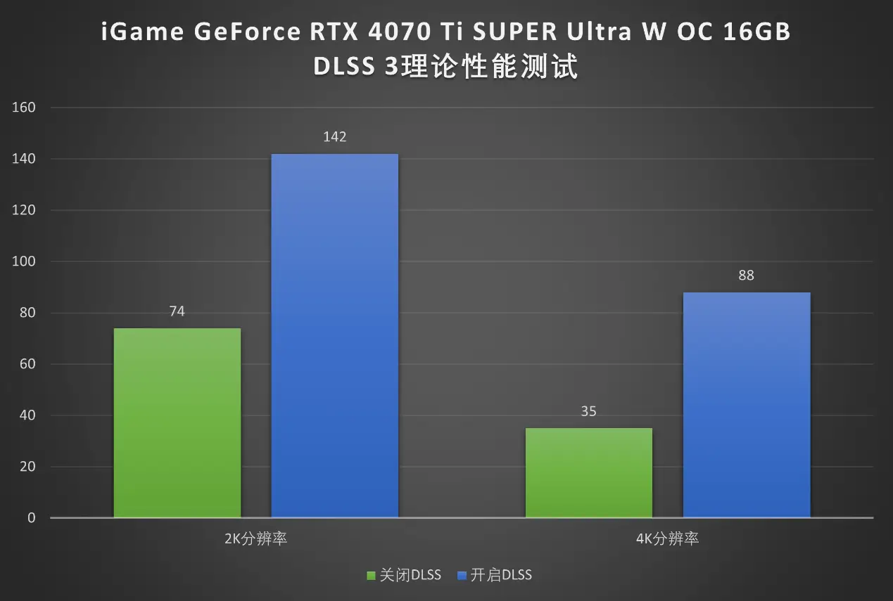 NVIDIA GT240显卡：性能超群，游戏必备神器  第9张