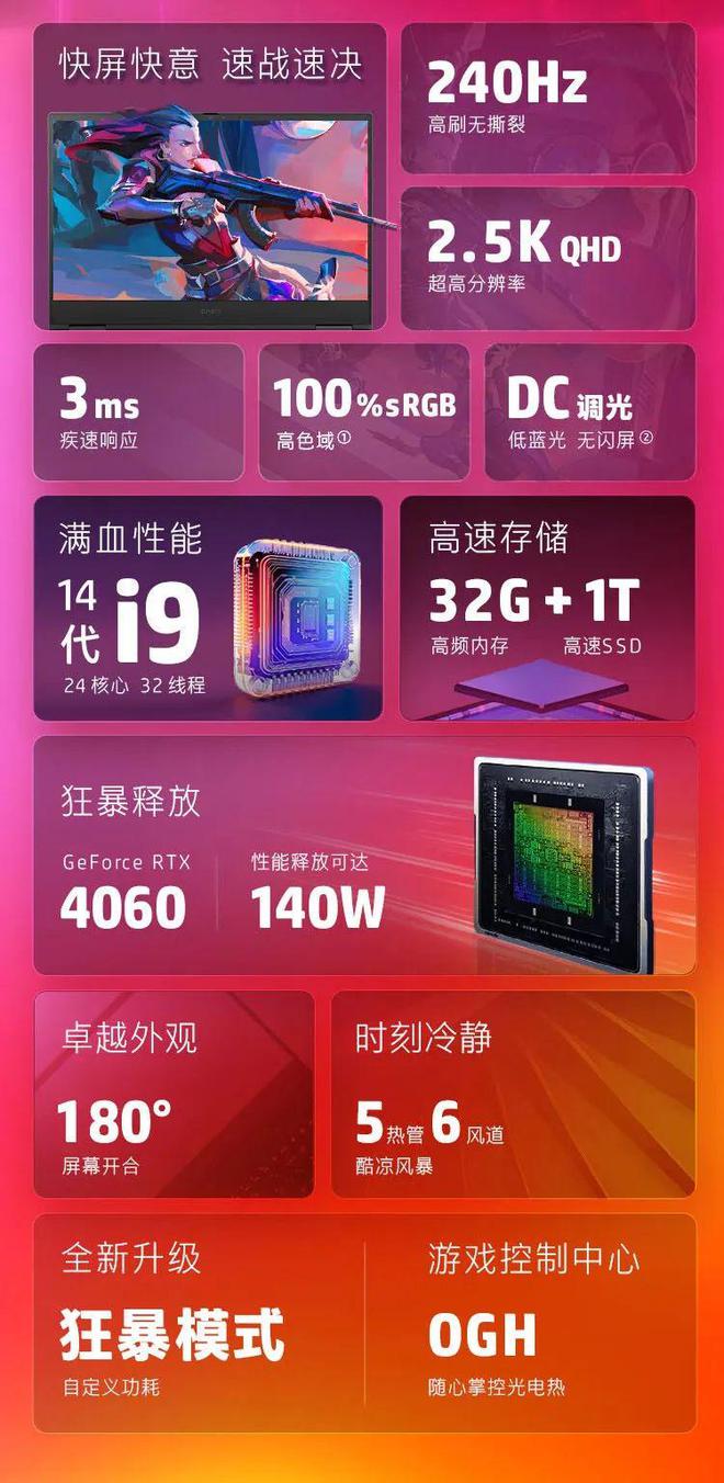 i3+GT1030：游戏市场新宠  第1张