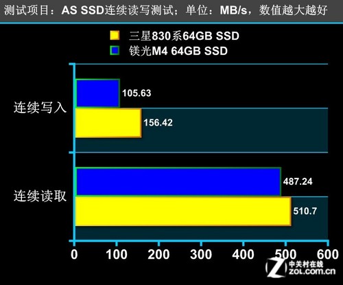 touro硬盘 Touro硬盘：数据储存新宠，领跑者还是王者？  第5张