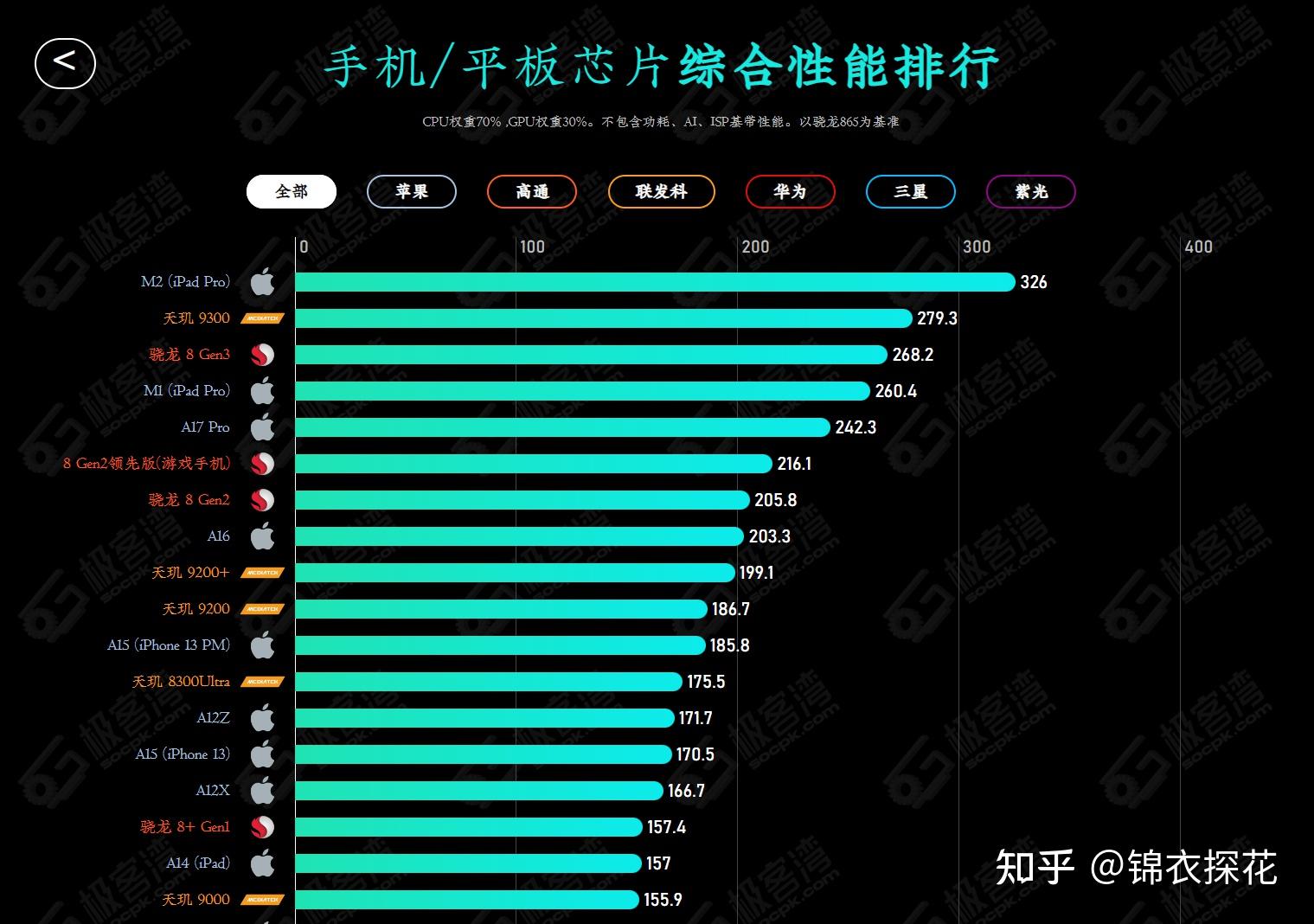 5G手机购买指南全揭秘！你真的需要吗？  第6张