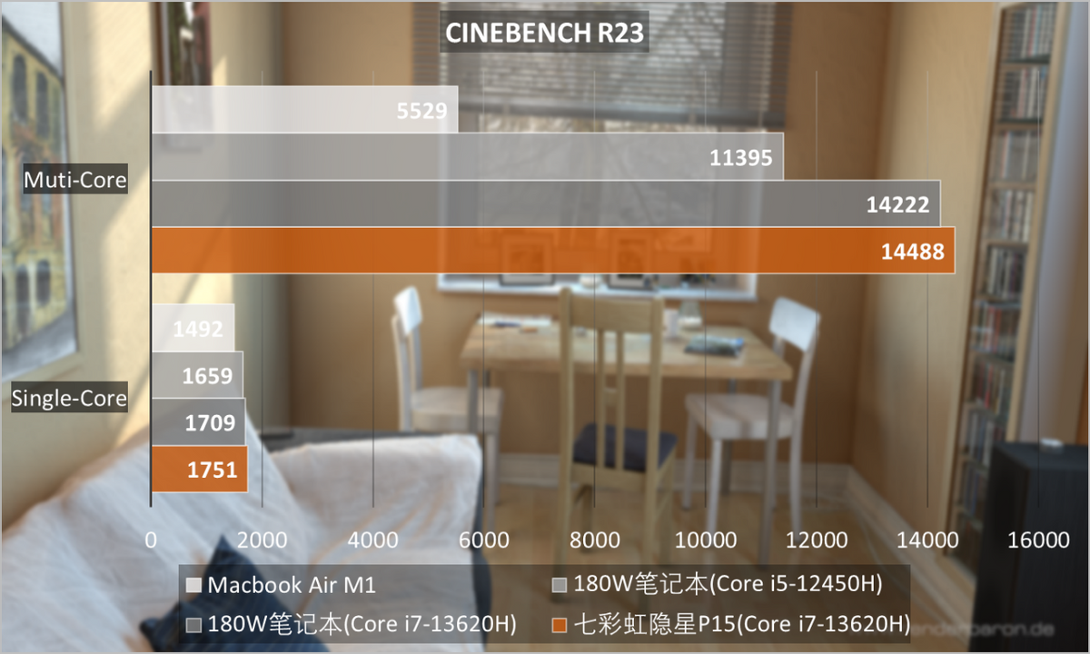 1333MHz DDR3内存揭秘：性能如何决定计算机速度？  第2张