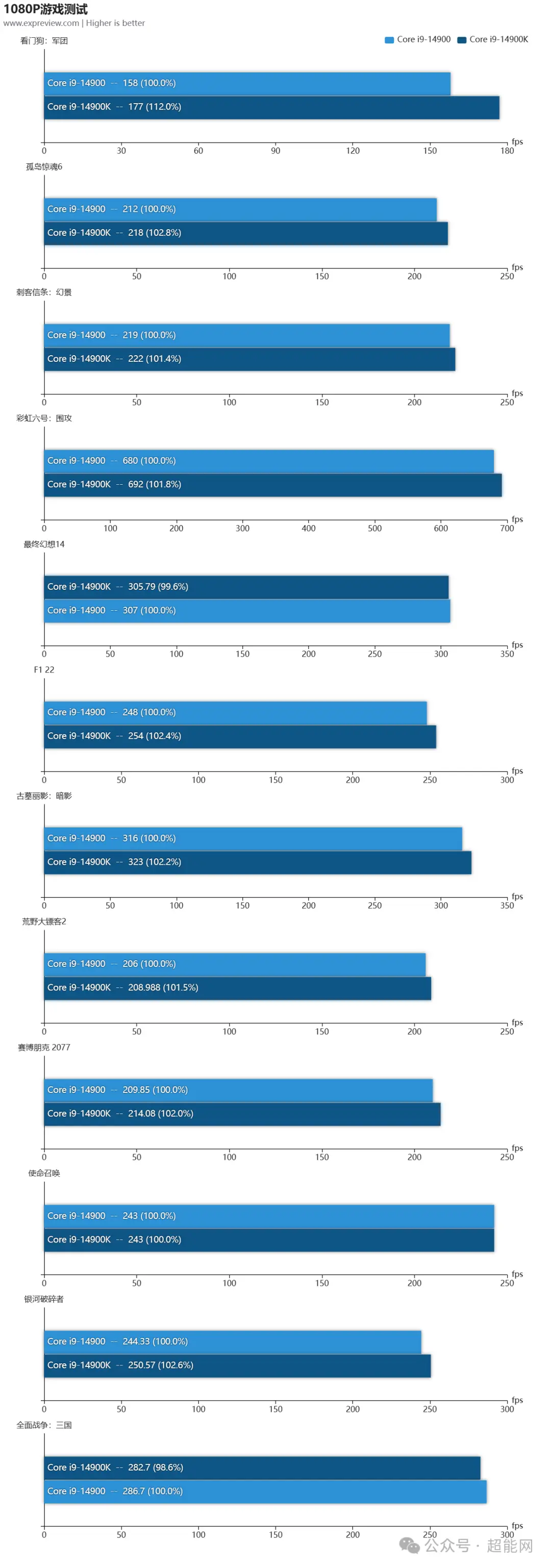 GT 635M独显性能大揭秘：96核心2GB显存，游戏流畅如何保证？  第6张