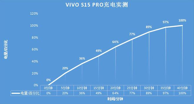 5G手机震撼揭秘！设计屏幕惊艳，性能摄影超给力  第7张