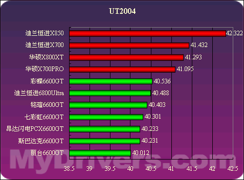 显卡升级全攻略！DDR5带你飞，散热问题别忽略  第2张