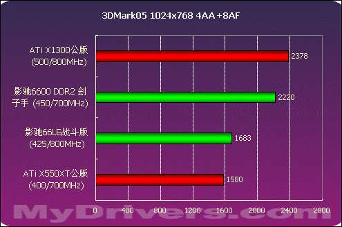 显卡升级全攻略！DDR5带你飞，散热问题别忽略  第9张