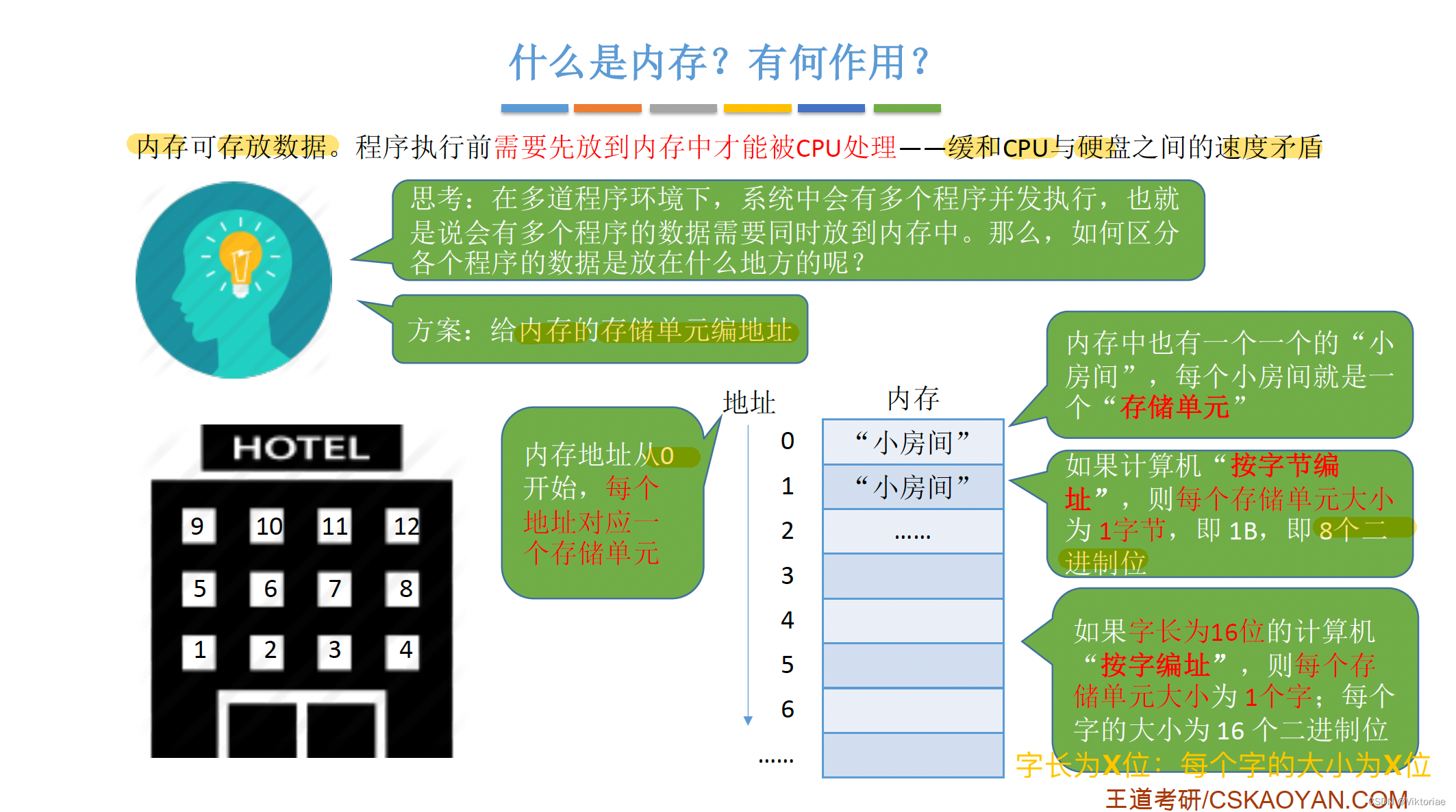 8gb ddr3 8GB DDR3内存：电脑必备还是华而不实？  第3张