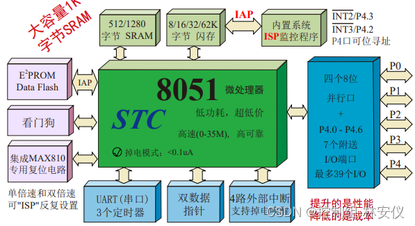 8gb ddr3 8GB DDR3内存：电脑必备还是华而不实？  第9张