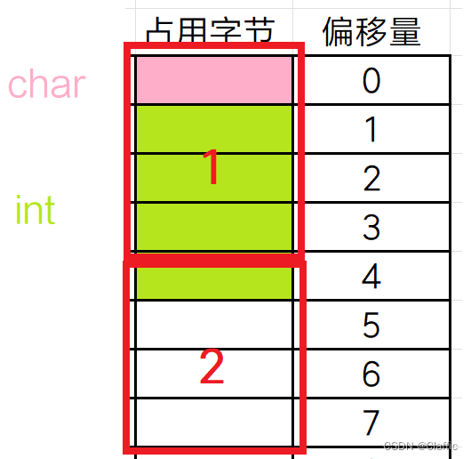 8gb ddr3 8GB DDR3内存：电脑必备还是华而不实？  第10张