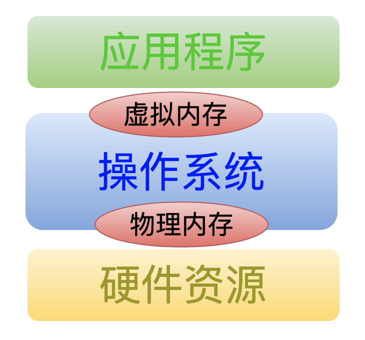 内存大揭秘：DDR3 vs DDR4 LPDDR3，你的手机该如何选择？  第4张