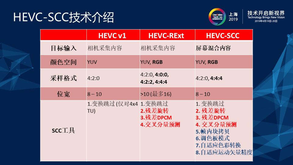 ddr 功耗 揭秘DDR功耗优化九大秘籍，延长设备续航不是梦  第6张