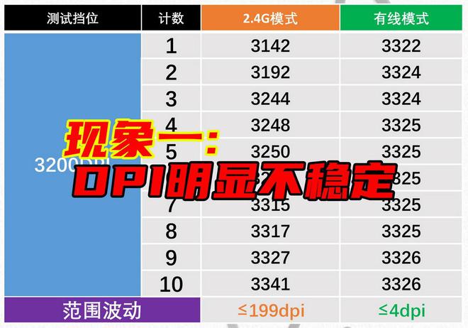 4g ddr3 1333 4G DDR3 1333内存条大揭秘：性能稳定对比，消费者买家必看  第3张