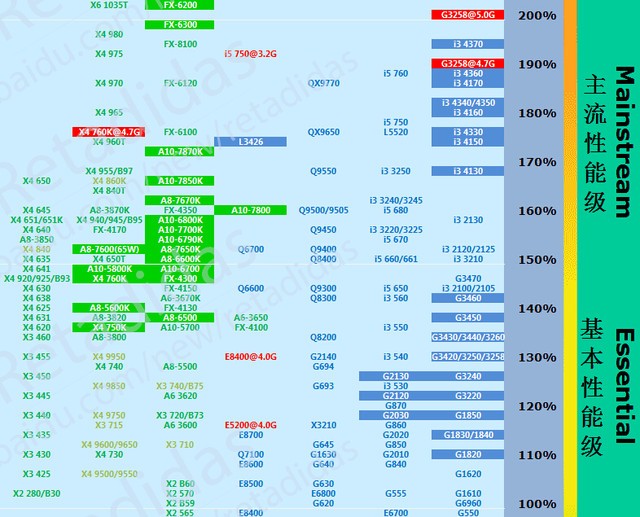 ddr3的cpu DDR3 CPU：老伙计的逆袭，为何依旧风靡？  第8张