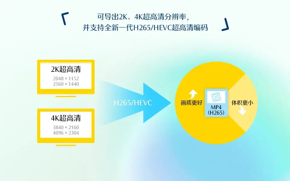 ddr4内存ddr3 DDR4 VS DDR3：谁主沉浮计算机界？  第1张