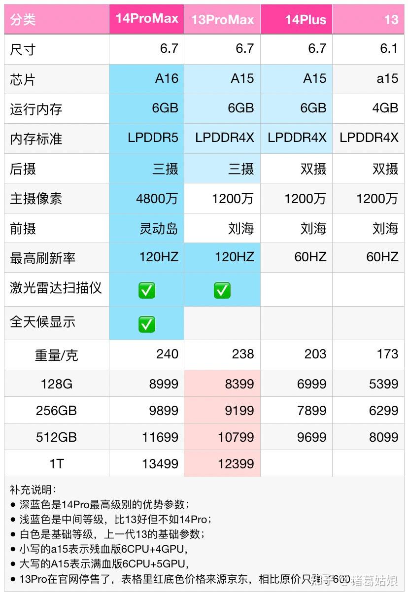 ddr4内存手机 DDR4内存手机选购全攻略，品牌指南、内存量对比一网打尽  第7张
