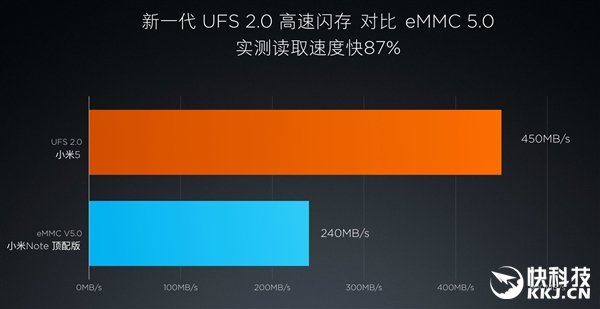 DDR3 1333内存解密：速度对比、价格优势一览  第5张