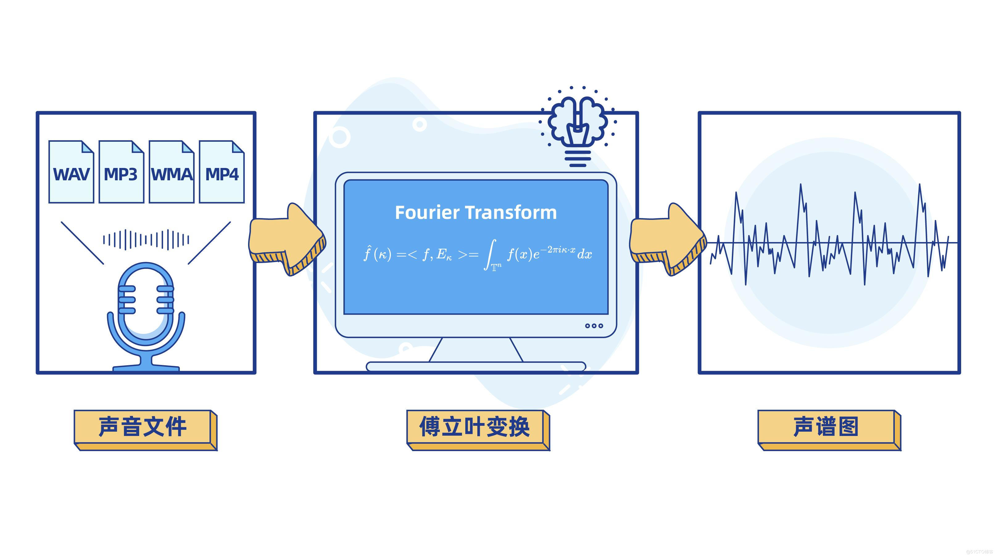 智能音箱震撼登场！顶尖技术+多功能体验，颠覆你的家居生活  第4张