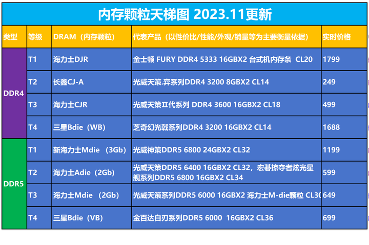 DDR3 1333 vs 1600：性能对决！价格、兼容、超频一网打尽  第3张