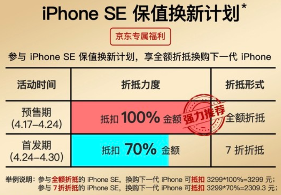 5G手机选购攻略：需求对比，市场洞察，信誉把关  第3张