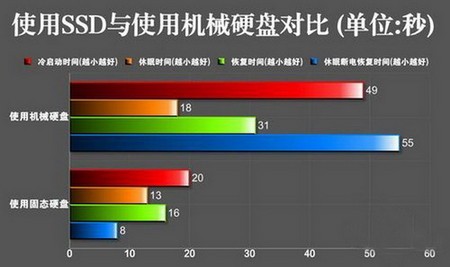 金士顿V300固态硬盘：性能狂飙！与竞品对比，秒杀同类产品  第3张