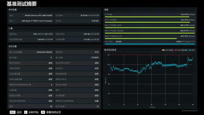 AMD Radeon HD 7750 vs NVIDIA GeForce GT 630：性能大PK  第3张