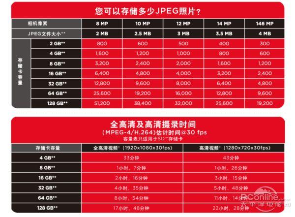 DDR3 1333 vs 1600：性能差异大还是小？十大特性揭秘  第2张