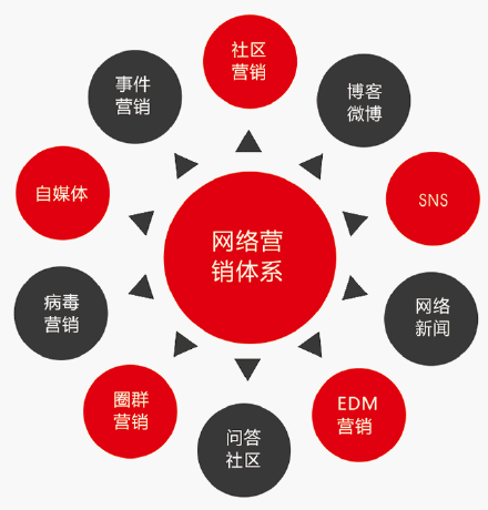 5G手机销售秘籍：抢占市场先机，客户至上