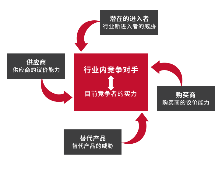 5G手机销售秘籍：抢占市场先机，客户至上  第2张