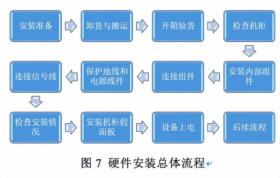 固态硬盘SSD故障求解！五招让你秒变硬盘专家  第3张