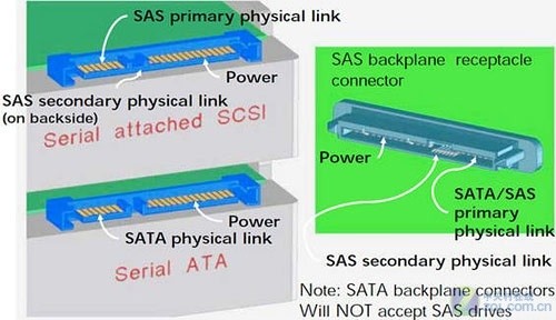 硬盘接口告诉你的秘密：从IDE到NVMe，哪个才是硬盘界的王者？  第4张