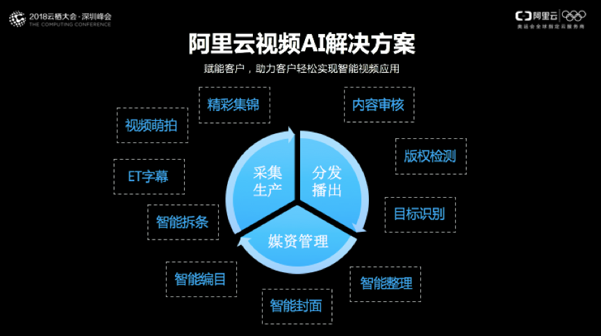 5G时代，手机将如何颠覆我们的生活？  第6张